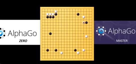 balance10: Alphago Zero vs. Alphago game