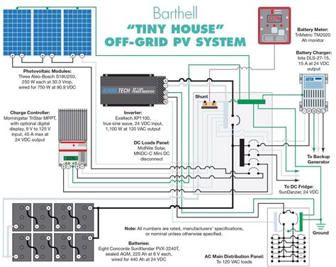 Solar Panels For Homes Wiring Diagram