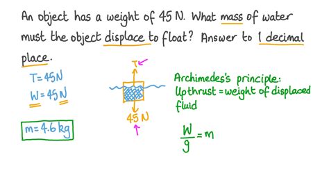 Water Displacement Formula