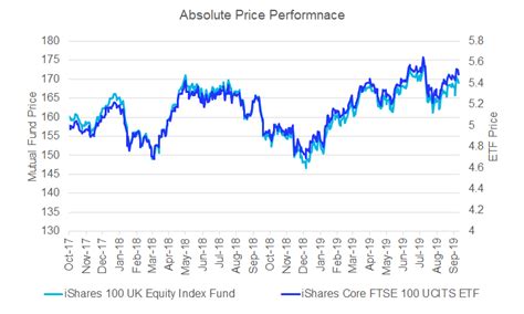 ETF vs. Mutual Fund, a simple and complete comparison | by ETF Europe | ETFEurope Research Hub ...