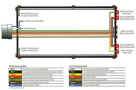 Wiring Utility Trailer Lights