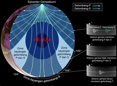 Gelombang Gempa Bumi Primer (P-Wave) - PT Hesa Laras Cemerlang