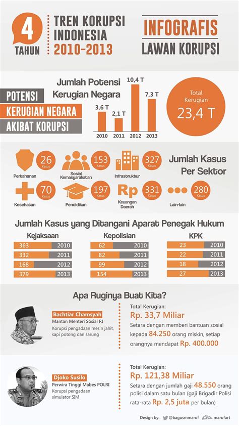 Gambar Desain Diagram Kolom Infografis Infografis Ele - vrogue.co