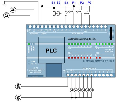 Siemens S7 1200 Circuit Diagram - Wiring Diagram