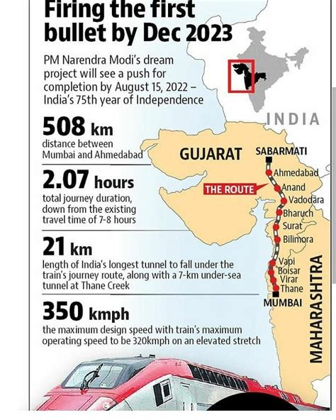 Bullet Train Route In Thane - Vactrone