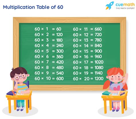 Multiplication Table To 60