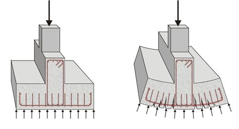 What you need to know about the reinforced concrete strip foundation