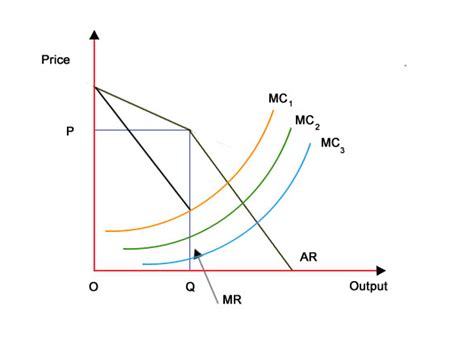 Monopoly vs Oligopoly - What Are They, Infographics, Similarities