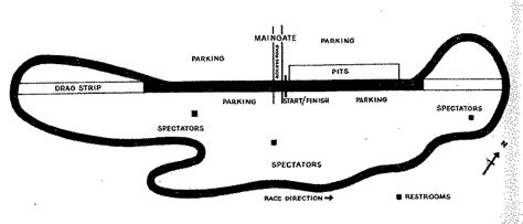 Pacific Raceways