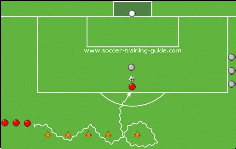 Great Soccer Dribbling Drills You Should Put Into Practice | Soccer ...