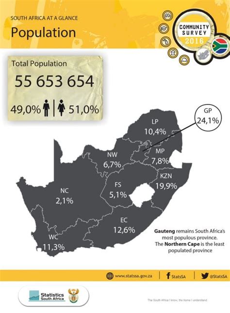 South Africa has 800,000 more people than a year ago