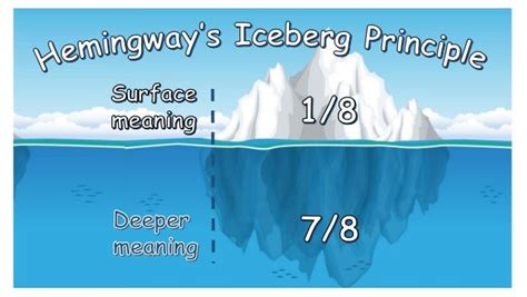 😂 Hemingway iceberg theory. Analysis of 'Hills Like White Elephants' by Ernest Hemingway. 2019-01-14