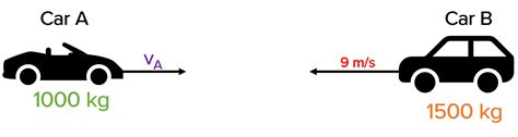 Momentum Questions and Revision | MME