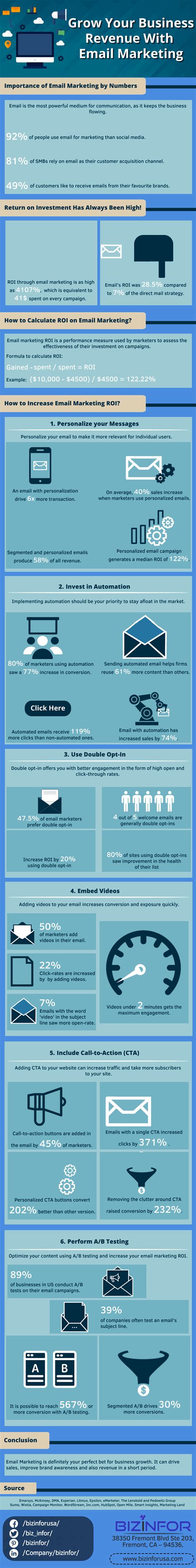 ROI of Email Marketing [Infographic] | Infographic marketing, Infographic, Email marketing