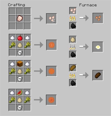 13+ List Of Best Foods In Minecraft PNG | Food In The World Favorite