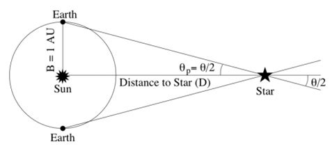 7 Best Images of Stars And Galaxies Worksheet Parallax - Star Constellation Map for Kids ...