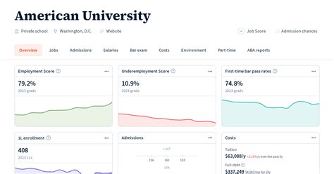 American University | Law School Transparency