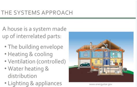 HVAC Lecture Notes Sizing And Design Principles - Free PDF in 2022 ...