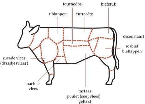 De verschillende soorten vlees van de slagerij van Slager Traiteur ...