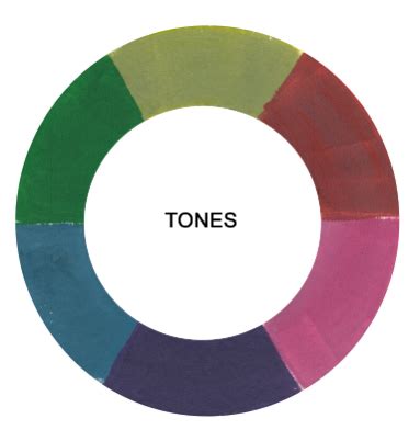 Teintes, Teintes, Tons et Nuances : Quelle est la différence? | Peaceful Place