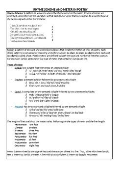 Rhyme Scheme/ Meter (poetry) by sara abdurrahman | TpT