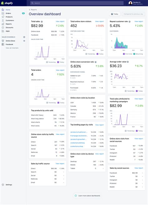 Introducing the New Merchant Overview Dashboard — Updates