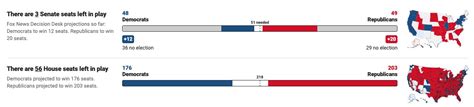 Election 2022: What the heck happened to that red wave? - Bookworm Room