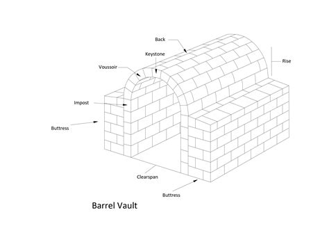 What is Barrel Vault? Construction & Architecture - Layak Architect