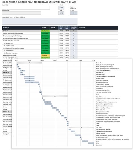 Free 30-60-90-Day Business Plan Templates | Smartsheet