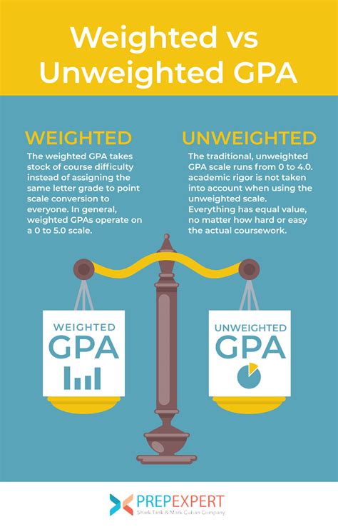 How To Calculate Gpa High School Weighted - Howto Techno