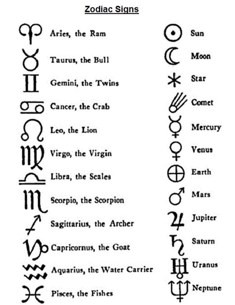 ancient signs and symbols astrologysymbols 20120826t191119 hbuwljq - MR ...