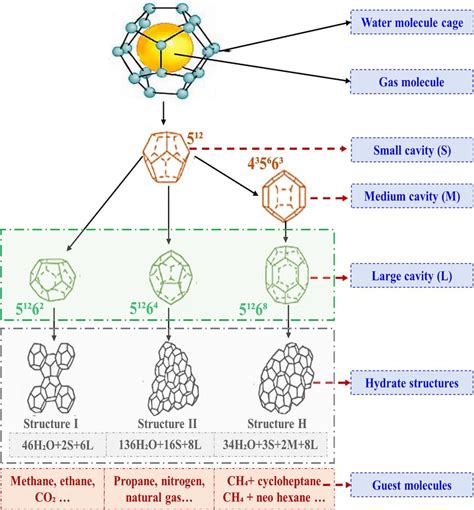 Characterizing Gas Hydrates in Sediments with State-of-the-Art Imaging ...