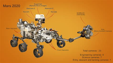 NASA Mars rover launches: a closer look at its record-breaking cameras - Latest Technology News