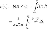 Normal Distribution | What is Normal Distribution : An Ultimate Guide