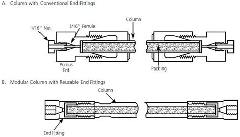 HPLC Troubleshooting Guide