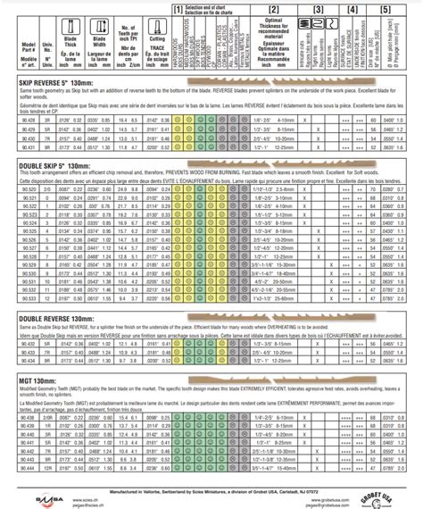 Pegas Blade Chart Page 2 Skip Reverse, Double-Skip, Double-Reverse ...