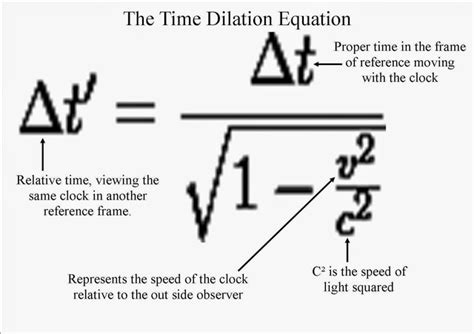 Unanswered Problem With Time Dilation - Silly Claims Forum - Science Forums