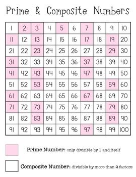 Prime Number Chart Worksheet