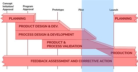 APQP Explained: 2023 Guide