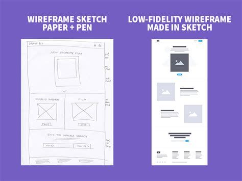 Website & App Wireframe Examples For Creating a Solid UX Design