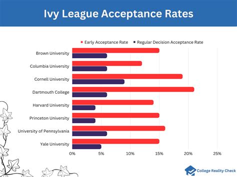 Best Ivy League Schools: Rankings, Majors, Prestige – College Reality Check