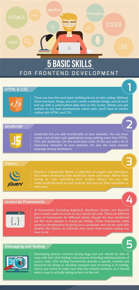 5 Basic Skills for Front-End Development [Infographic] - DZone Web Dev