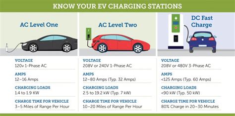 Everything You Need to know about EV Charging Stations