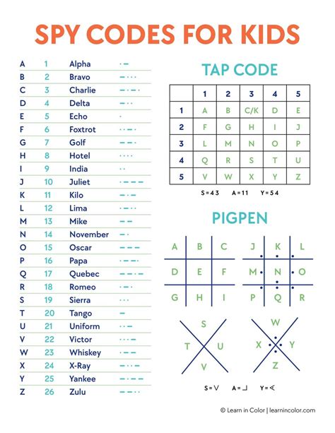 7 Secret Spy Codes for Kids with Printable | Cryptography for kids