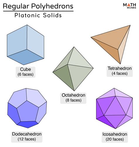 Polyhedron - Definition, Types, Formulas, Examples, & Diagrams