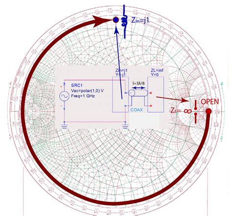 Transmission-line impedance matching - Ximera