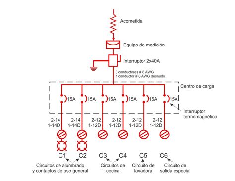 7 pasos para el cálculo de circuitos derivados en un proyecto eléctrico | Instalaciones ...