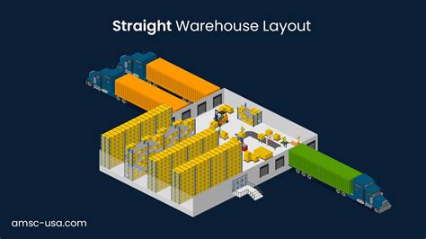 Warehouse Layout Guide: Design & Tips for Efficient Warehousing