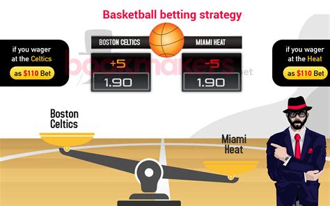 10+ Bold Tips To Build a Winning Basketball Betting Strategy