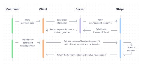 Payment Request Button | Stripe Documentation